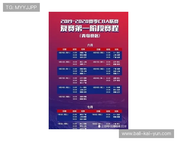 CBA球队通过“单节失误地图”锁定高风险区域 CBA球队通过“单节失误地图”锁定高风险区域